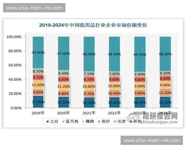 细分市场定制内容增长，形成差异化竞争优势